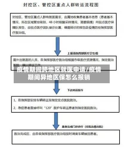 疫情期间跨地区就医申请/疫情期间异地医保怎么报销-第1张图片