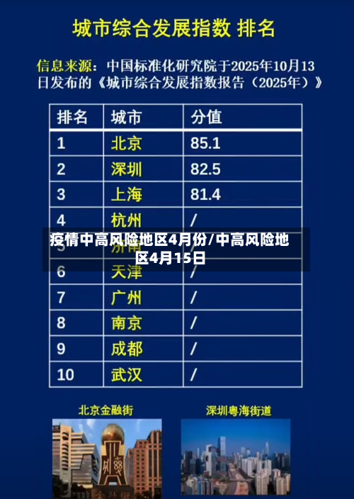 疫情中高风险地区4月份/中高风险地区4月15日-第1张图片