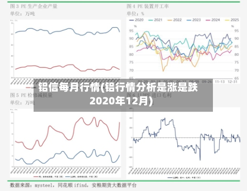 铝信每月行情(铝行情分析是涨是跌2020年12月)-第1张图片