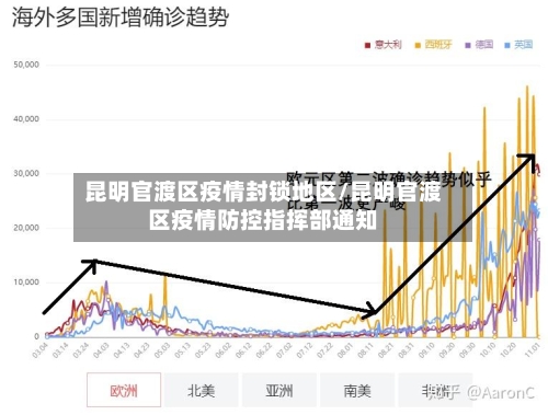 昆明官渡区疫情封锁地区/昆明官渡区疫情防控指挥部通知-第1张图片