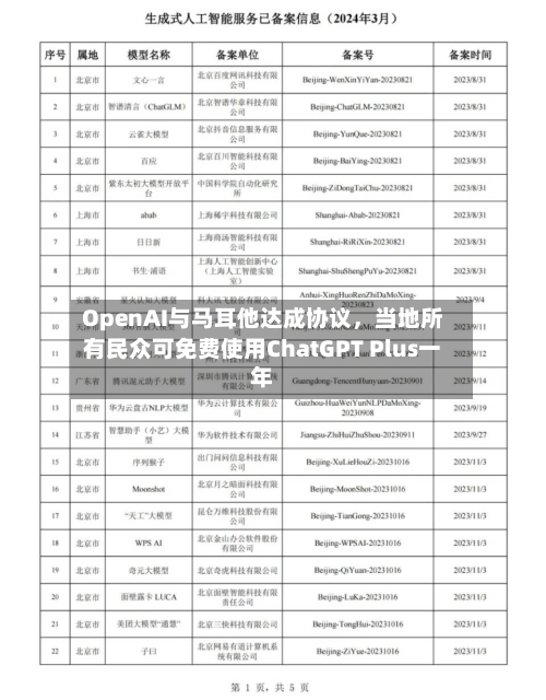 OpenAI与马耳他达成协议	，当地所有民众可免费使用ChatGPT Plus一年-第1张图片