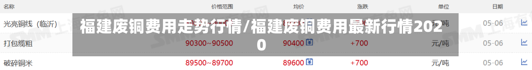 福建废铜费用走势行情/福建废铜费用最新行情2020-第1张图片