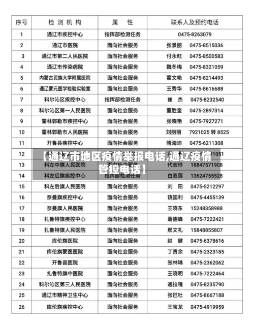 【通辽市地区疫情举报电话,通辽疫情管控电话】-第1张图片