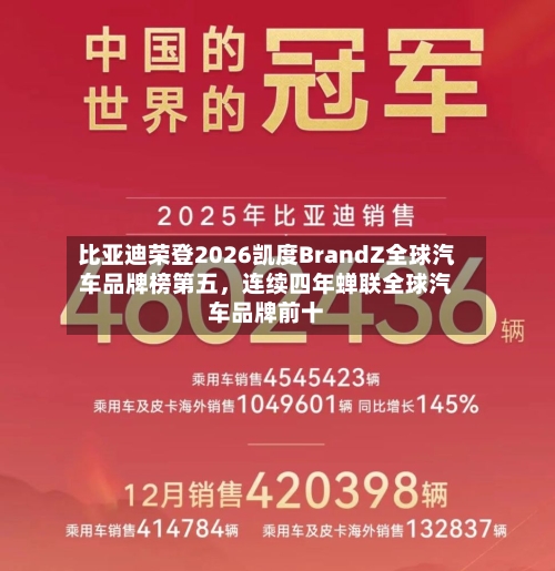 比亚迪荣登2026凯度BrandZ全球汽车品牌榜第五，连续四年蝉联全球汽车品牌前十-第1张图片