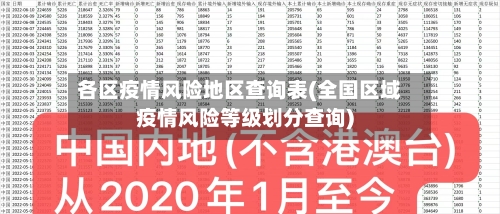 各区疫情风险地区查询表(全国区域疫情风险等级划分查询)-第1张图片