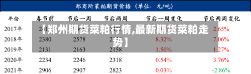 【郑州期货菜粕行情,最新期货菜粕走势】-第1张图片