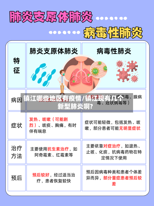 镇江哪些地区有疫情/镇江现有几个新型肺炎啊?-第1张图片