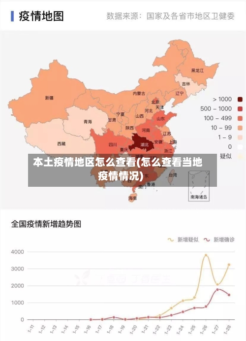 本土疫情地区怎么查看(怎么查看当地疫情情况)-第1张图片