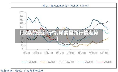 【尿素的最新行情,尿素最新行情走势】-第1张图片