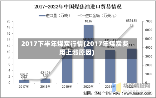 2017下半年煤炭行情(2017年煤炭费用上涨原因)-第1张图片
