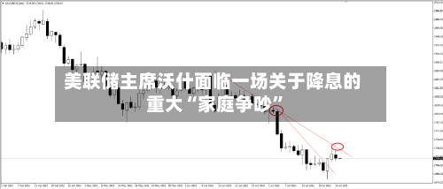 美联储主席沃什面临一场关于降息的重大“家庭争吵	”-第1张图片