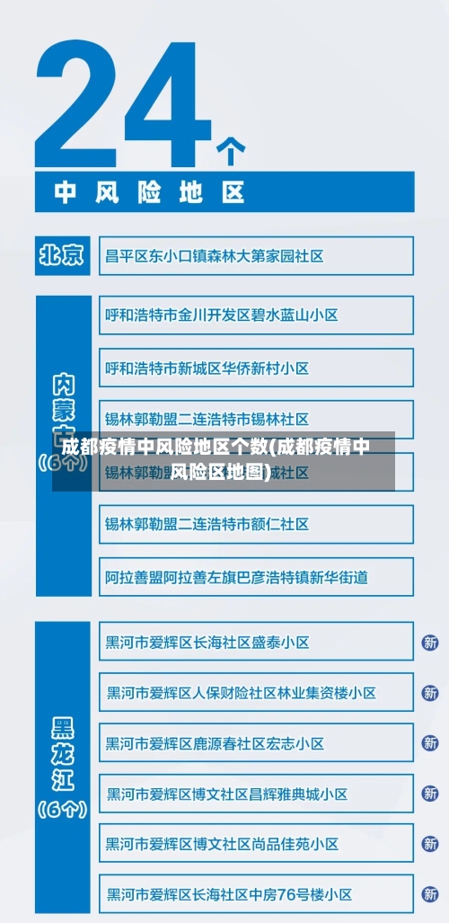 成都疫情中风险地区个数(成都疫情中风险区地图)-第1张图片