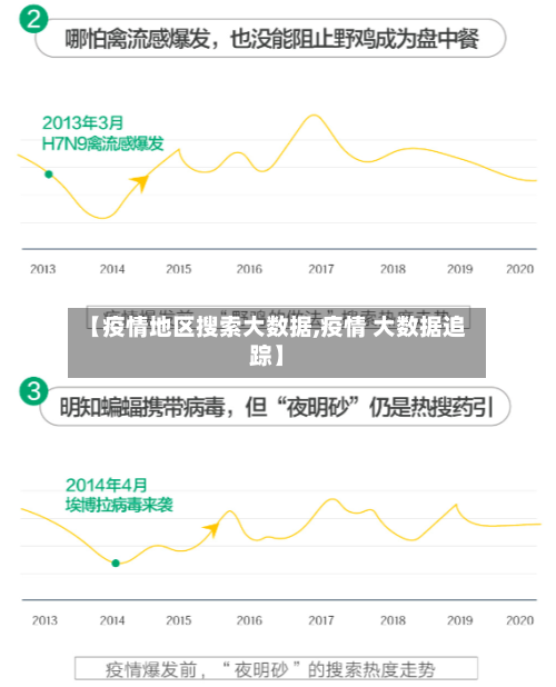 【疫情地区搜索大数据,疫情 大数据追踪】-第1张图片