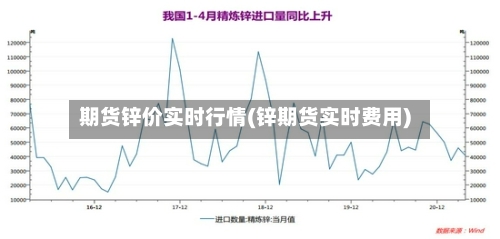 期货锌价实时行情(锌期货实时费用)-第1张图片