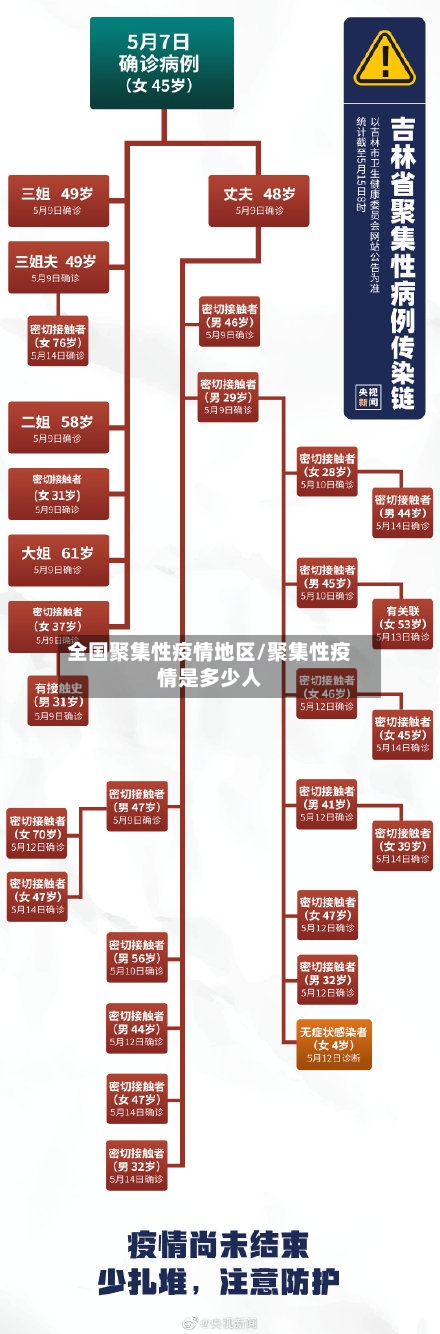全国聚集性疫情地区/聚集性疫情是多少人-第1张图片