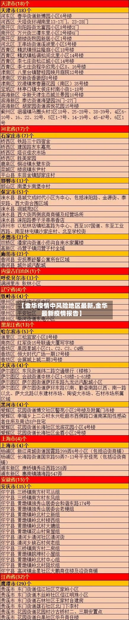【金华疫情中风险地区最新,金华最新疫情报告】-第1张图片