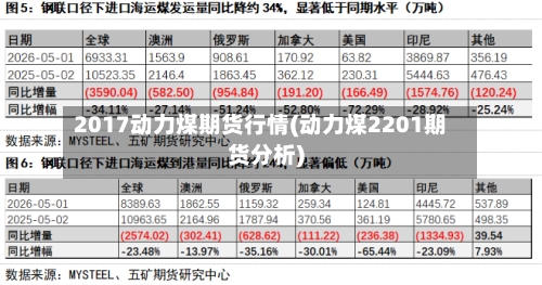 2017动力煤期货行情(动力煤2201期货分析)-第1张图片