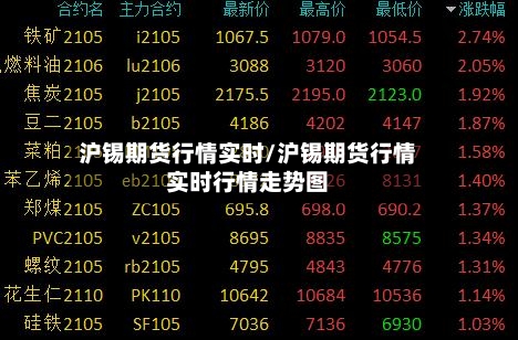 沪锡期货行情实时/沪锡期货行情实时行情走势图-第1张图片