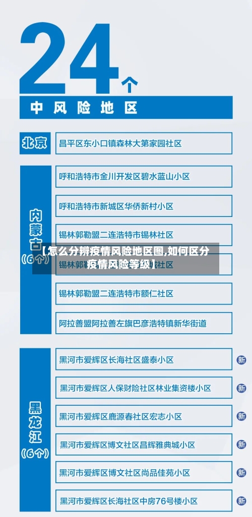 【怎么分辨疫情风险地区图,如何区分疫情风险等级】-第1张图片
