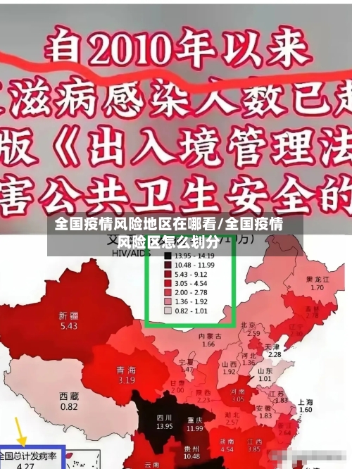 全国疫情风险地区在哪看/全国疫情风险区怎么划分-第1张图片