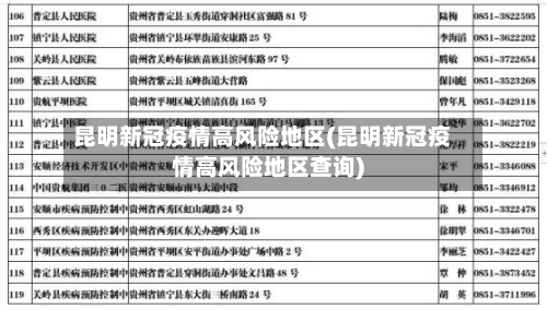 昆明新冠疫情高风险地区(昆明新冠疫情高风险地区查询)-第1张图片
