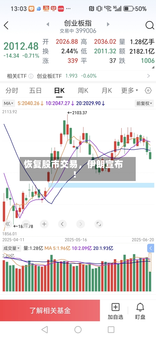 恢复股市交易，伊朗宣布！-第1张图片