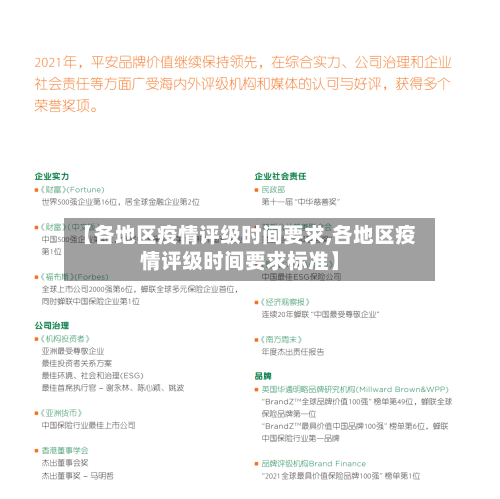【各地区疫情评级时间要求,各地区疫情评级时间要求标准】-第1张图片