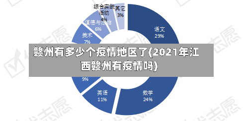赣州有多少个疫情地区了(2021年江西赣州有疫情吗)-第1张图片