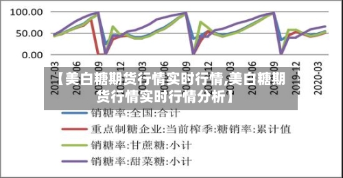 【美白糖期货行情实时行情,美白糖期货行情实时行情分析】-第1张图片