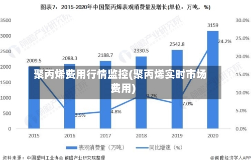 聚丙烯费用行情监控(聚丙烯实时市场费用)-第1张图片