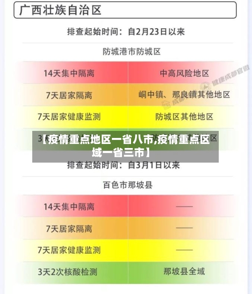 【疫情重点地区一省八市,疫情重点区域一省三市】-第1张图片