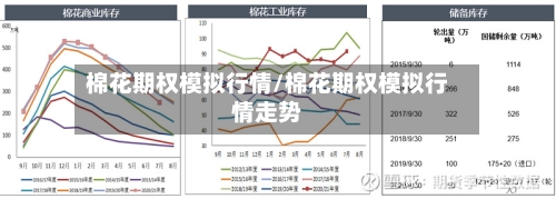 棉花期权模拟行情/棉花期权模拟行情走势-第1张图片