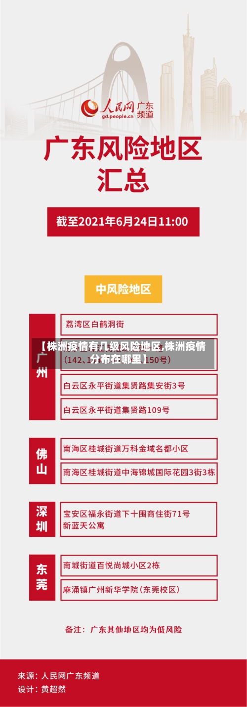 【株洲疫情有几级风险地区,株洲疫情分布在哪里】-第1张图片