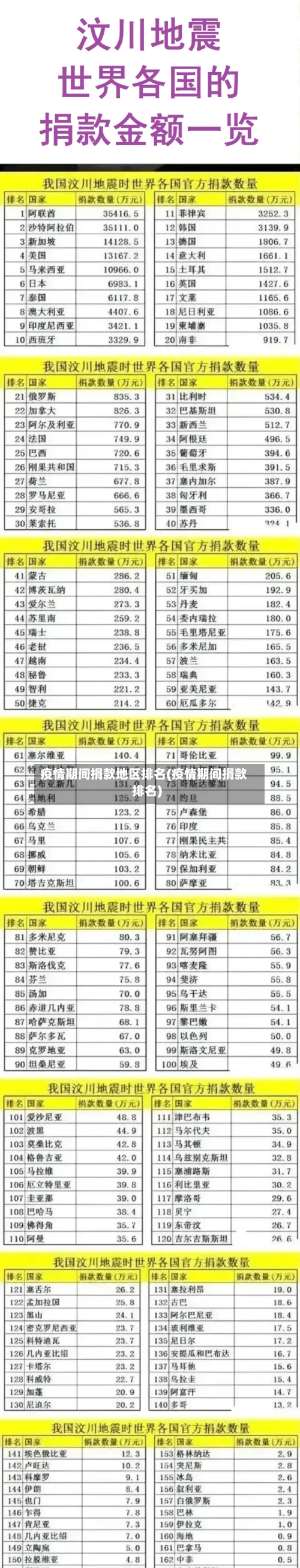 疫情期间捐款地区排名(疫情期间捐款排名)-第1张图片