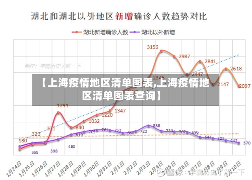 【上海疫情地区清单图表,上海疫情地区清单图表查询】-第1张图片