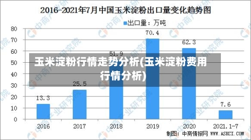 玉米淀粉行情走势分析(玉米淀粉费用行情分析)-第1张图片