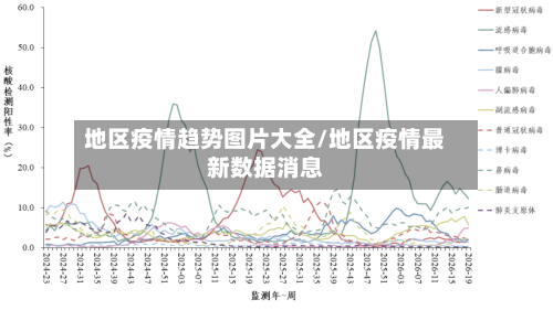 地区疫情趋势图片大全/地区疫情最新数据消息-第1张图片