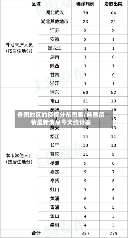 各国地区的疫情分布图表/各国疫情最新消息今天统计表-第1张图片