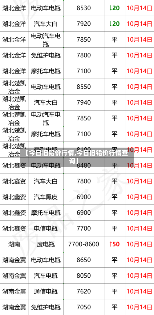 【今日旧铅价行情,今日旧铅价行情查询】-第1张图片
