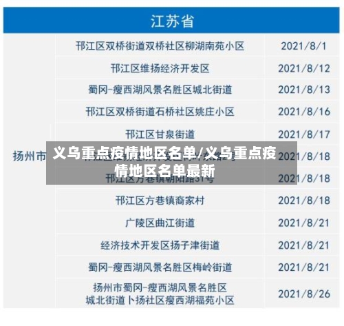 义乌重点疫情地区名单/义乌重点疫情地区名单最新-第1张图片