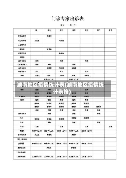 湖南地区疫情统计表(湖南地区疫情统计表格)-第1张图片