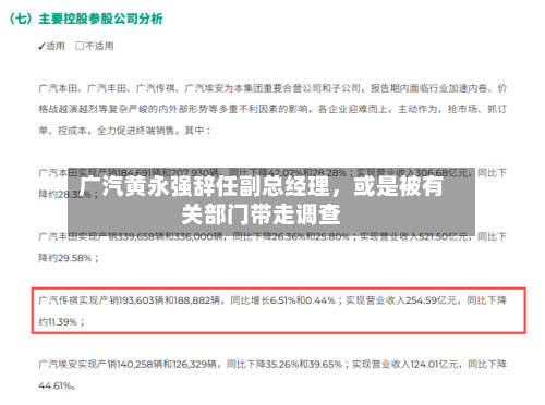 广汽黄永强辞任副总经理，或是被有关部门带走调查-第1张图片