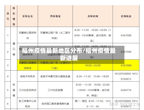 福州疫情最新地区分布/福州疫情最新进展-第1张图片