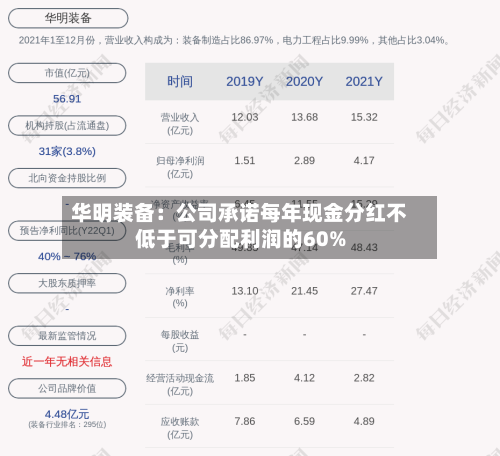 华明装备：公司承诺每年现金分红不低于可分配利润的60%-第1张图片