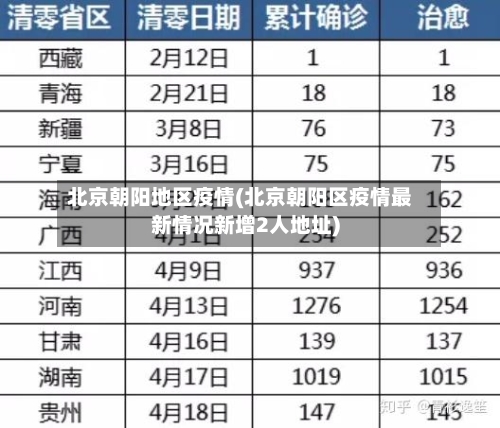 北京朝阳地区疫情(北京朝阳区疫情最新情况新增2人地址)-第1张图片
