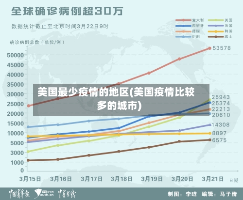 美国最少疫情的地区(美国疫情比较多的城市)-第1张图片
