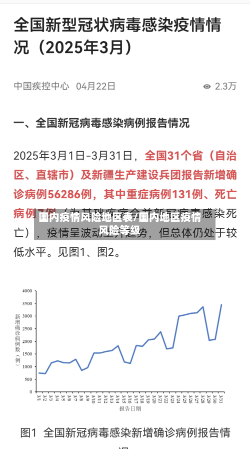 国内疫情风险地区表/国内地区疫情风险等级-第1张图片