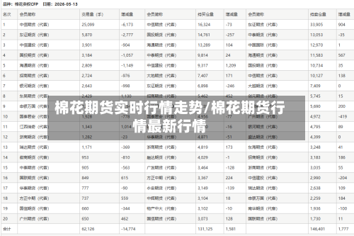 棉花期货实时行情走势/棉花期货行情最新行情-第1张图片