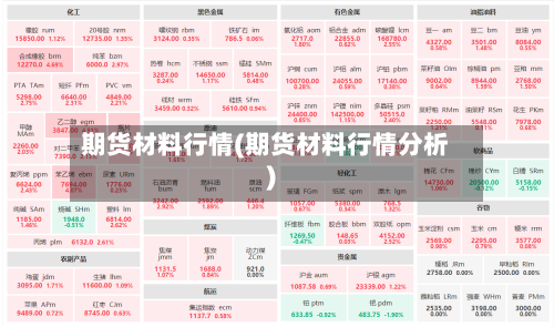 期货材料行情(期货材料行情分析)-第1张图片