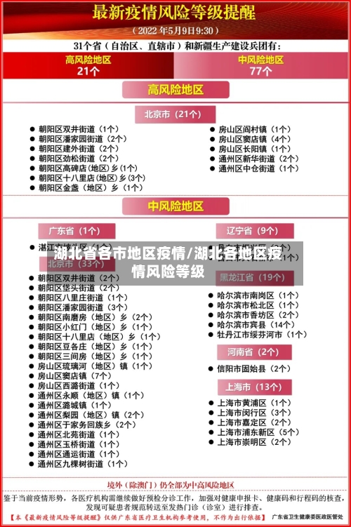 湖北省各市地区疫情/湖北各地区疫情风险等级-第1张图片